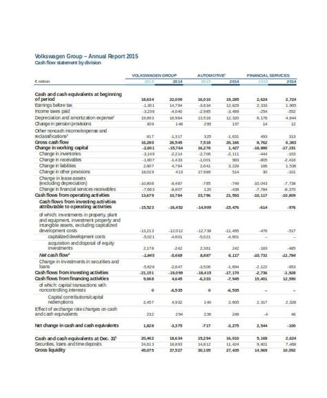 MicroVision Inc. Annual Cash Flow Statement 